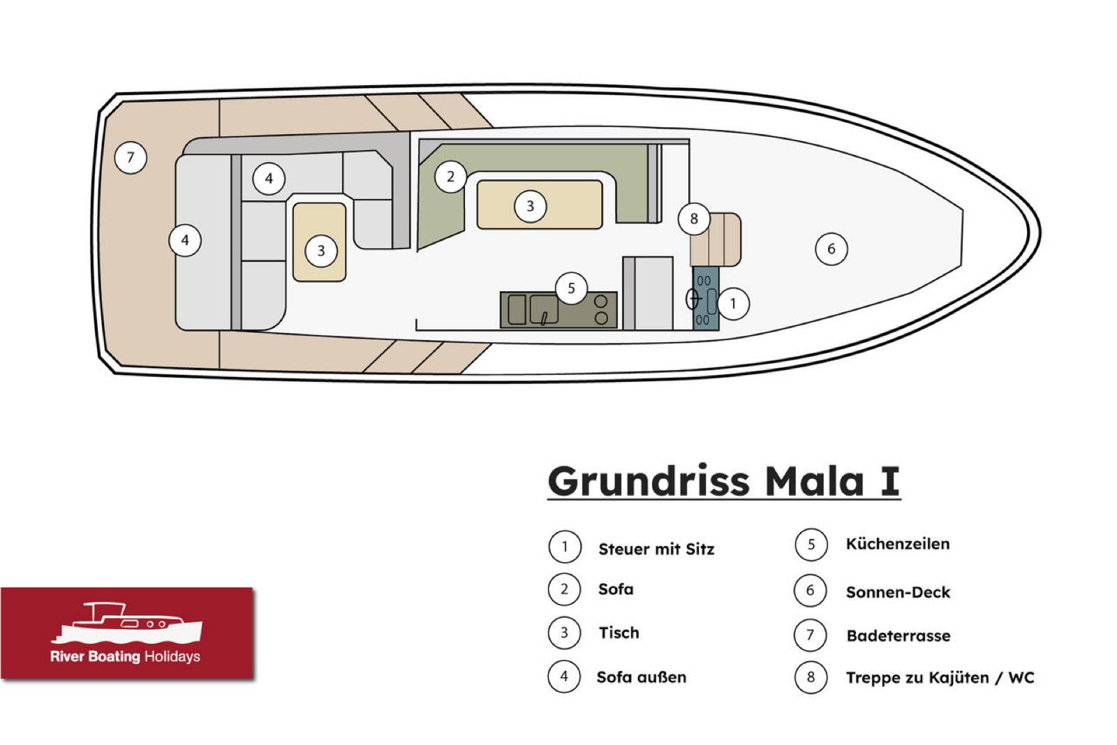Hausboot B&B MaLa – an Bord