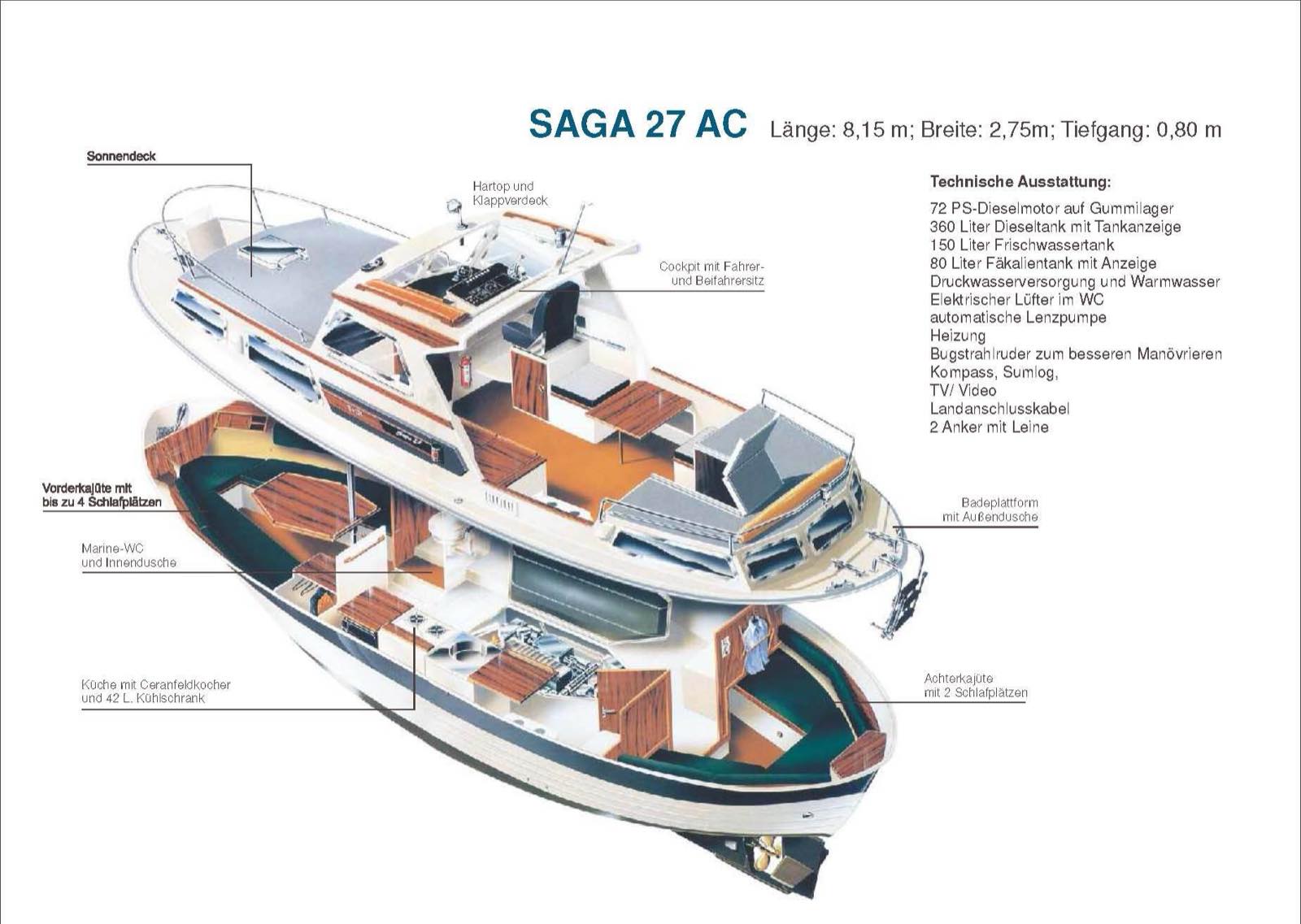 Hausboot och`n Mäxchen – an Bord