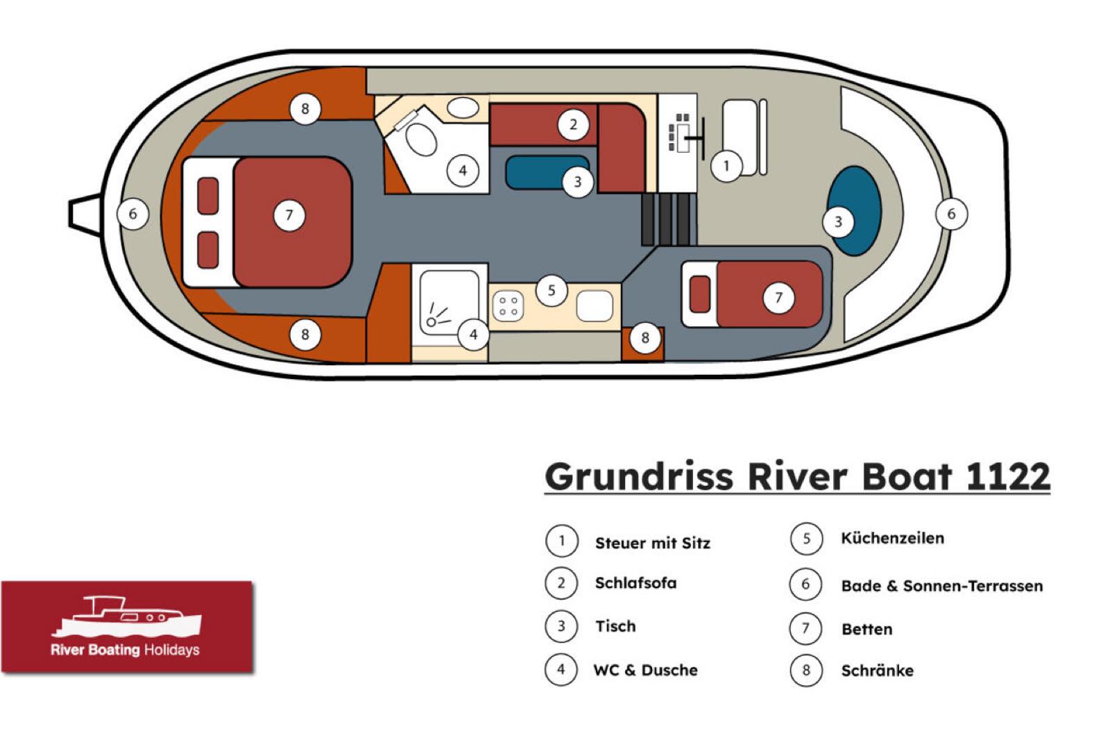 Hausboot Supreme – an Bord